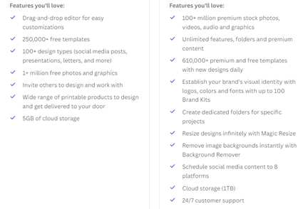 Comparison of features that you will have in Canva if you have free access or Pro subscription. 